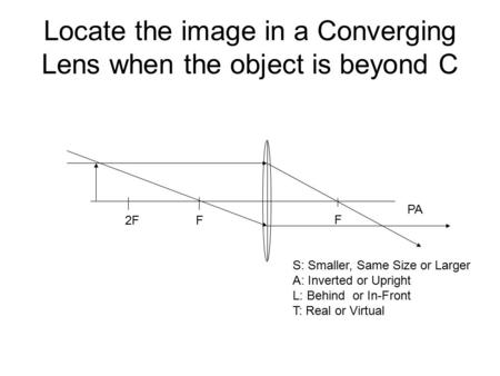 Locate the image in a Converging Lens when the object is beyond C 2FF PA S: Smaller, Same Size or Larger A: Inverted or Upright L: Behind or In-Front T: