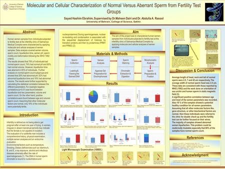 POSTER TEMPLATE BY: www.PosterPresentations.com Molecular and Cellular Characterization of Normal Versus Aberrant Sperm from Fertility Test Groups Sayed.
