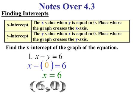 Notes Over 4.3 Finding Intercepts Find the x-intercept of the graph of the equation. x-intercept y-intercept The x value when y is equal to 0. Place where.