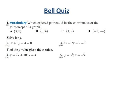 Bell Quiz. Objectives Learn to write equations in slope-intercept form.