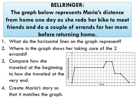 BELLRINGER: The graph below represents Maria’s distance from home one day as she rode her bike to meet friends and do a couple of errands for her mom before.