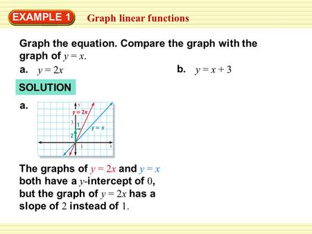 Graph linear functions EXAMPLE 1 Graph the equation. Compare the graph with the graph of y = x. a.a. y = 2x b.b. y = x + 3 SOLUTION a.a. The graphs of.