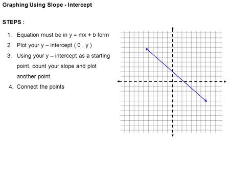 Graphing Using Slope - Intercept STEPS : 1. Equation must be in y = mx + b form 2. Plot your y – intercept ( 0, y ) 3. Using your y – intercept as a starting.