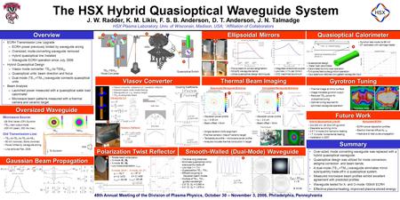 48th Annual Meeting of the Division of Plasma Physics, October 30 – November 3, 2006, Philadelphia, Pennsylvania Waveguide Cut c ab =0.99 w/a = 0.64 Gyrotron.
