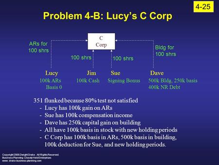 Problem 4-B: Lucy’s C Corp Copyright 2005 Dwight Drake. All Rights Reserved. Business Planning: Closely Held Enterprises www. drake-business-planning.com.