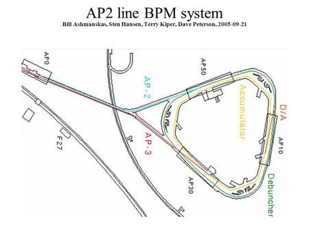 AP2 line BPM system Bill Ashmanskas, Sten Hansen, Terry Kiper, Dave Peterson, 2005-09-21.