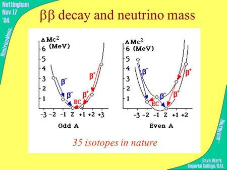  decay and neutrino mass 35 isotopes in nature …and Mixing Neutrino Mass.. Imperial College/RAL Nottingham Nov 17 ’04 Dave Wark.