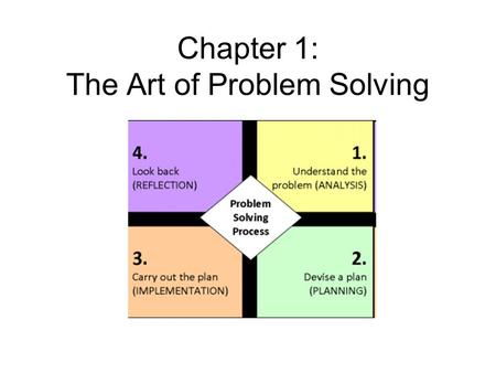 Chapter 1: The Art of Problem Solving