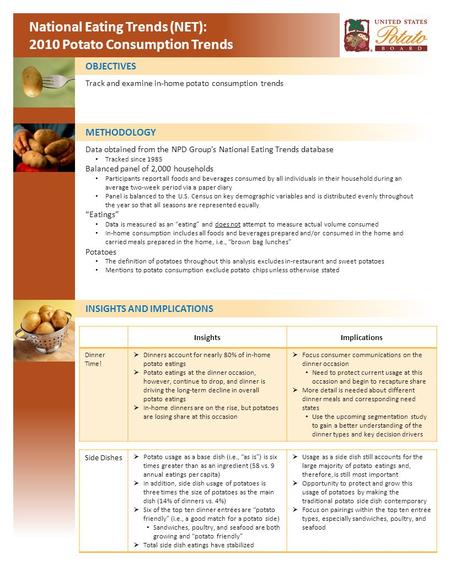 National Eating Trends (NET): 2010 Potato Consumption Trends OBJECTIVES METHODOLOGY INSIGHTS AND IMPLICATIONS Track and examine in-home potato consumption.