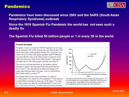 © 2013 Robert G Parker S-1 July 10, 2013 Pandemics have been discussed since 2003 and the SARS (South Asian Respiratory Syndrome) outbreak Since the 1919.