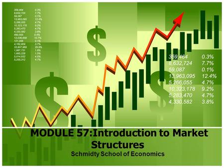 MODULE 57:Introduction to Market Structures
