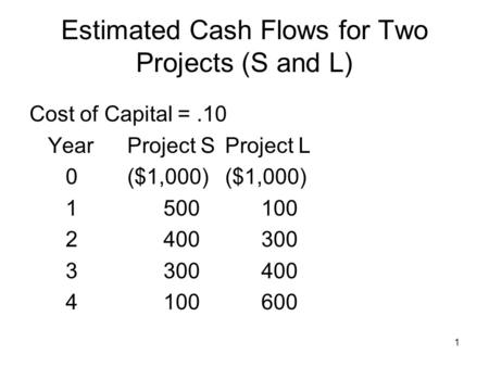 1 Estimated Cash Flows for Two Projects (S and L) Cost of Capital =.10 YearProject SProject L 0($1,000)($1,000) 1 500 100 2 400 300 3 300 400 4 100 600.
