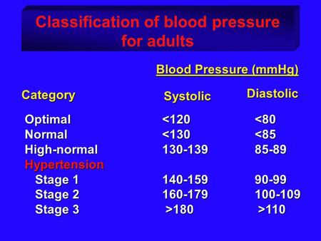 Classification of blood pressure for adults Category Blood Pressure (mmHg) Systolic Diastolic OptimalNormalHigh-normalHypertension Stage 1 Stage 1 Stage.