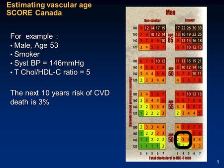 1 Estimating vascular age SCORE Canada For example : Male, Age 53 Male, Age 53 Smoker Smoker Syst BP = 146mmHg Syst BP = 146mmHg T Chol/HDL-C ratio = 5.
