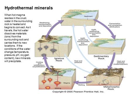 Hydrothermal minerals