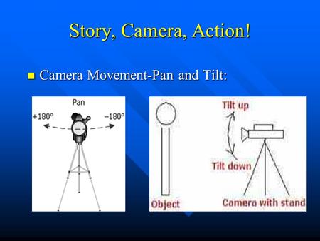 Story, Camera, Action! n Camera Movement-Pan and Tilt:
