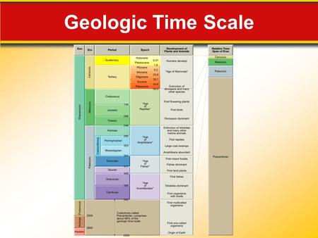 Geologic Time Scale Makes no sense without caption in book.