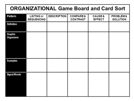 ORGANIZATIONAL Game Board and Card Sort PatternLISTING or SEQUENCING DESCRIPTIONCOMPARE & CONTRAST CAUSE & EFFECT PROBLEM & SOLUTION Definition Graphic.