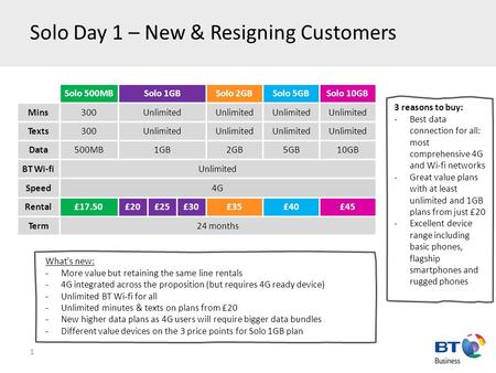 Solo Day 1 – New & Resigning Customers 1 Solo 500MBSolo 1GBSolo 2GBSolo 5GBSolo 10GB Mins300Unlimited Texts300Unlimited Data500MB1GB2GB5GB10GB BT Wi-fiUnlimited.