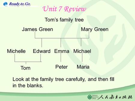 Unit 7 Review Tom’s family tree James Green Mary Green EdwardEmmaMichaelMichelle Tom PeterMaria Look at the family tree carefully, and then fill in the.