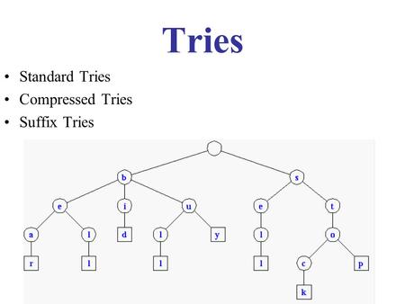 Tries Standard Tries Compressed Tries Suffix Tries.