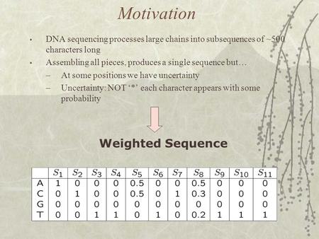 Motivation  DNA sequencing processes large chains into subsequences of ~500 characters long  Assembling all pieces, produces a single sequence but… –At.
