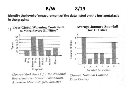 B/W 8/19 Identify the level of measurement of the data listed on the horizontal axis in the graphs: 1)
