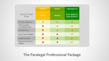 The Paralegal Professional Package SELECT YOUR PLAN Errors & Omissions Life Insurance, Accidental Death Critical Illness Long Term Disability Health &