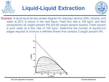 Liquid-Liquid Extraction