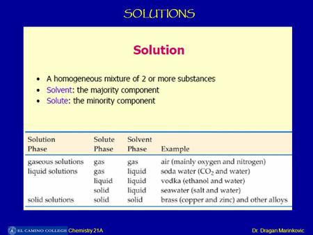 SOLUTIONS Chemistry 21A    Dr. Dragan Marinkovic.