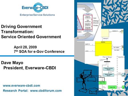Dave Mayo President, Everware-CBDI