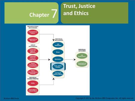 Copyright © 2011 by The McGraw-Hill Companies, Inc. All rights reserved. Slide 7-1 Chapter Copyright © 2011 by the McGraw-Hill Companies, Inc. All rights.