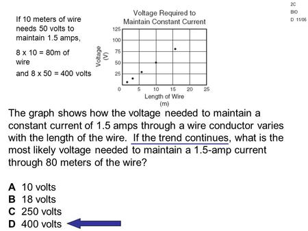 2C BIO D 11/06 The graph shows how the voltage needed to maintain a constant current of 1.5 amps through a wire conductor varies with the length of the.