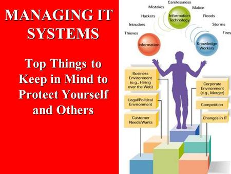 MANAGING IT SYSTEMS Top Things to Keep in Mind to Protect Yourself and Others.