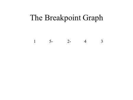 The Breakpoint Graph 1 5- 2- 4 3. The Breakpoint Graph Augment with 0 = n+1 6 1 5- 2- 4 3 0.