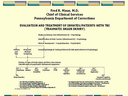 TBI - Neuroanatomy of TBA Primary Effects: Diffuse Axonal Injury Contusions Secondary Effects: Hematomas Cerebral Edema Hydrocephatus Infections Neurotoxicity.