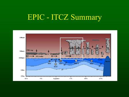 EPIC - ITCZ Summary. EPIC Scientific Objective (ITCZ) To observe and understand the ocean-atmosphere processes responsible for the structure and evolution.