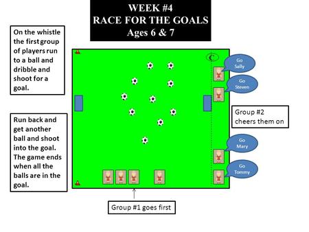 WEEK #4 RACE FOR THE GOALS Ages 6 & 7 C On the whistle the first group of players run to a ball and dribble and shoot for a goal. Run back and get another.