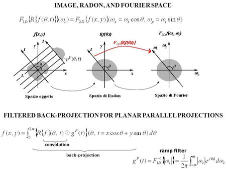 IMAGE, RADON, AND FOURIER SPACE