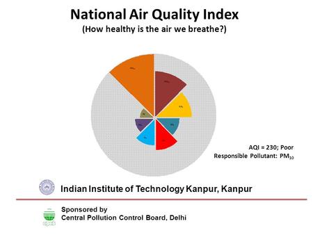 National Air Quality Index (How healthy is the air we breathe?) AQI = 230; Poor Responsible Pollutant: PM 10 Indian Institute of Technology Kanpur, Kanpur.