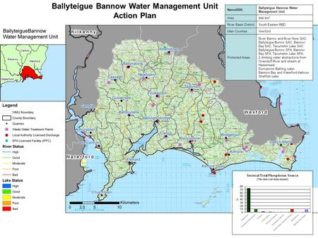 Ballyteigue Bannow Water Management Unit Action Plan Name0000. Ballyteigue Bannow Water Management Unit Area644 km 2 River Basin DistrictSouth Eastern.