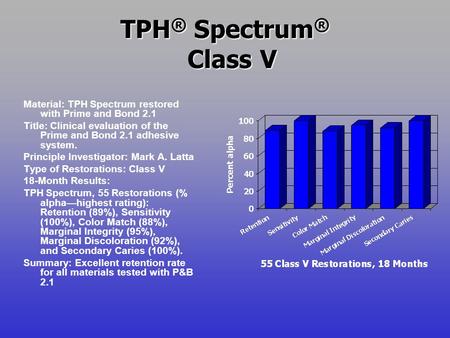 TPH ® Spectrum ® Class V Material: TPH Spectrum restored with Prime and Bond 2.1 Title: Clinical evaluation of the Prime and Bond 2.1 adhesive system.
