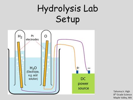 Hydrolysis Lab Setup Tahoma Jr. High 8 th Grade Science Maple Valley, WA.