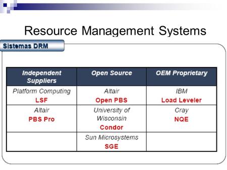 DCC/FCUP Grid Computing 1 Resource Management Systems.
