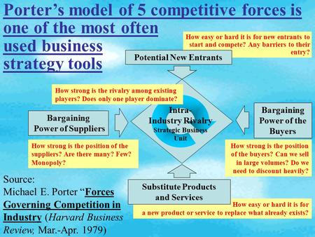 Porter’s model of 5 competitive forces is one of the most often