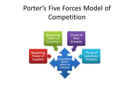 Porter’s Five Forces Model of Competition