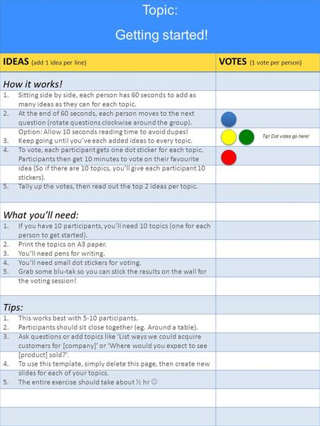 Topic: IDEAS (add 1 idea per line) VOTES (1 vote per person) Getting started! How it works! 1.Sitting side by side, each person has 60 seconds to add as.