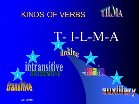 Ale. KPHS KINDS OF VERBS T- I-L-M-A 1 2 3 4 5. What is a verb? Verb is a doing word or a state of being word Root: verbum (Latin) = word (most important.