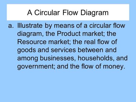 A Circular Flow Diagram