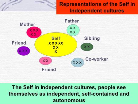 Representations of the Self in Independent cultures